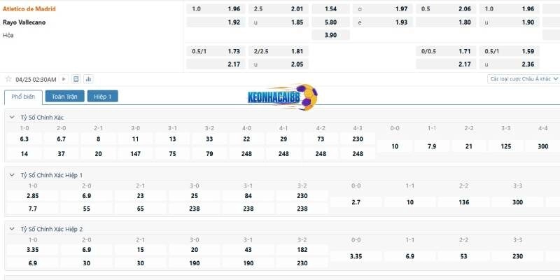 Tỉ lệ kèo trận Atletico Madrid vs Vallecano