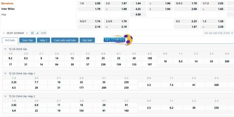 Tỉ lệ kèo trận Barcelona vs Inter Milan