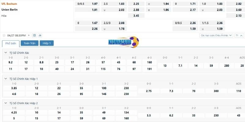 Tỉ lệ kèo trận Bochum vs Union Berlin