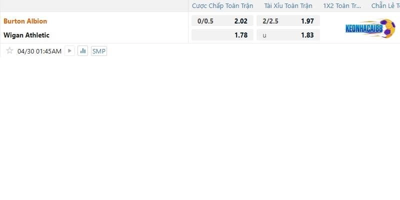 Tỉ lệ kèo trận Burton Albion vs Wigan