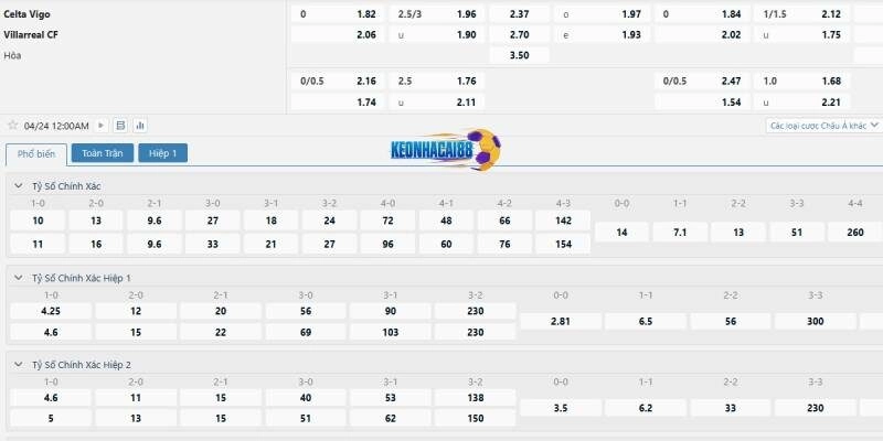 Tỉ lệ kèo trận Celta Vigo vs Villarreal