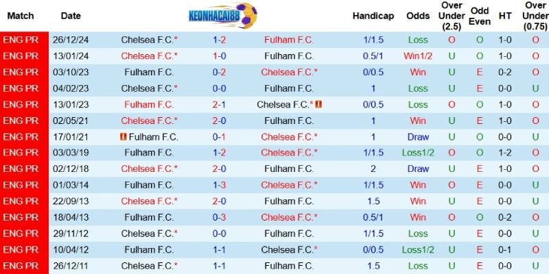 Quá khứ đối đầu giữa hai câu lạc bộ