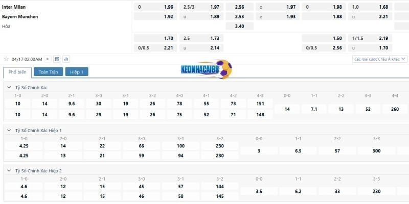 Tỷ lệ kèo Inter Milan vs Bayern Munich