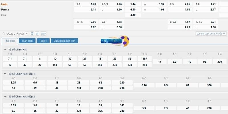 Tỉ lệ kèo trận Lazio vs Parma