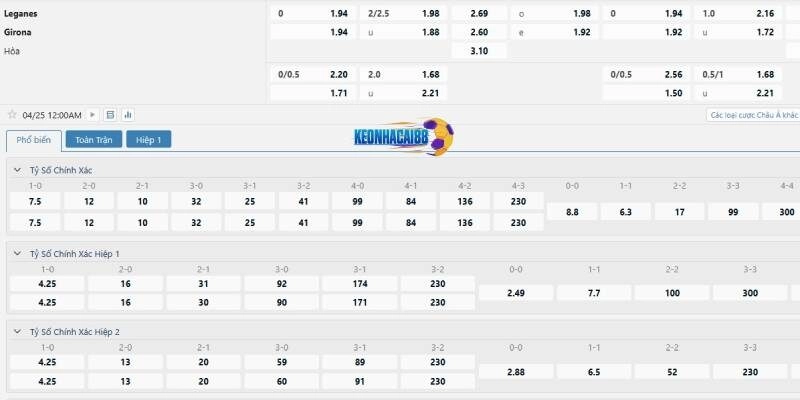 Tỉ lệ kèo trận Leganes vs Girona