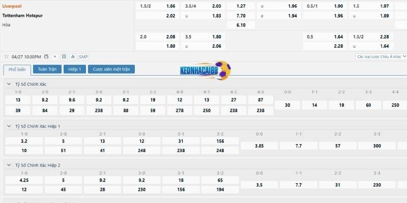 Tỉ lệ kèo trận Liverpool vs Tottenham
