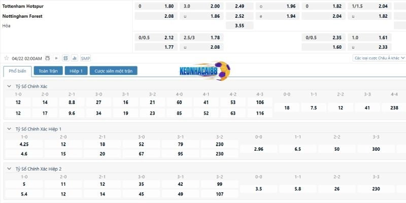 Tỉ lệ kèo trận Tottenham vs Nottingham Forest