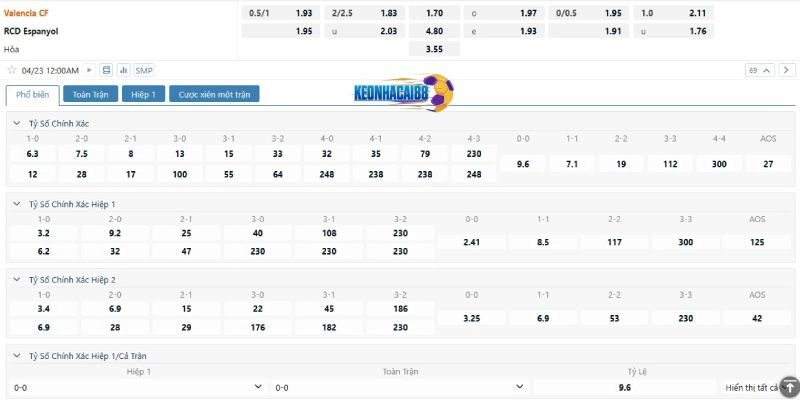 Tỉ lệ kèo trận Valencia vs Espanyol