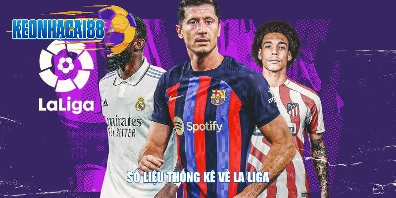 Kết quả bóng đá LaLiga hôm nay được cập nhật liên tục