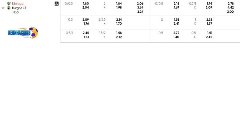 Tỉ lệ kèo trận Malaga vs Burgos