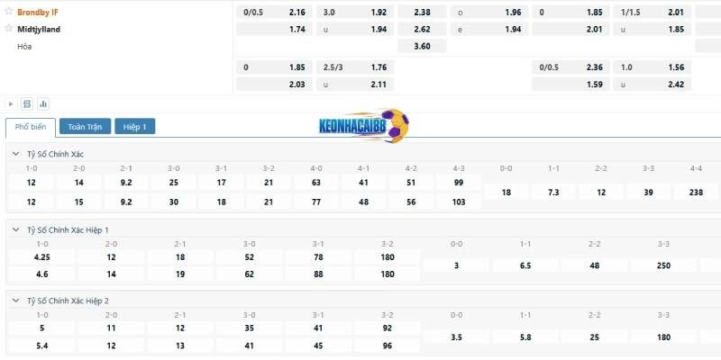 Tỷ lệ kèo trận Brondby vs Midtjylland, 0h00 ngày 20/5