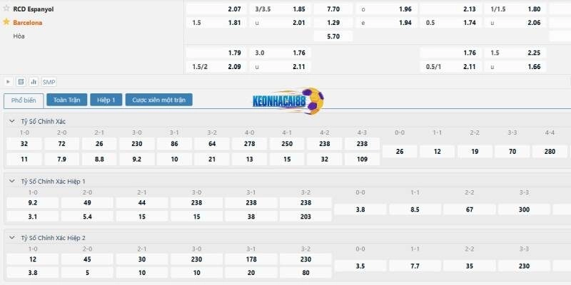 Tỉ lệ cá cược trận Espanyol vs Barcelona
