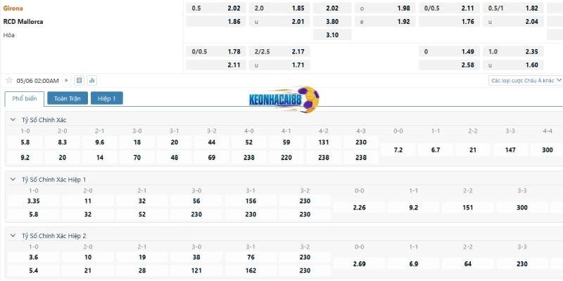 Tỉ lệ kèo trận Girona vs Mallorca