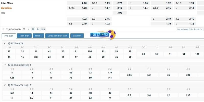 Tỉ lệ kèo trận Inter Milan vs Barcelona