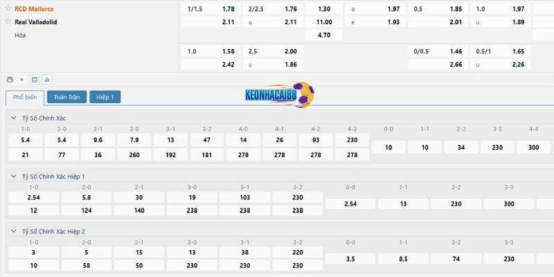 Tỷ lệ kèo trận Mallorca vs Valladolid