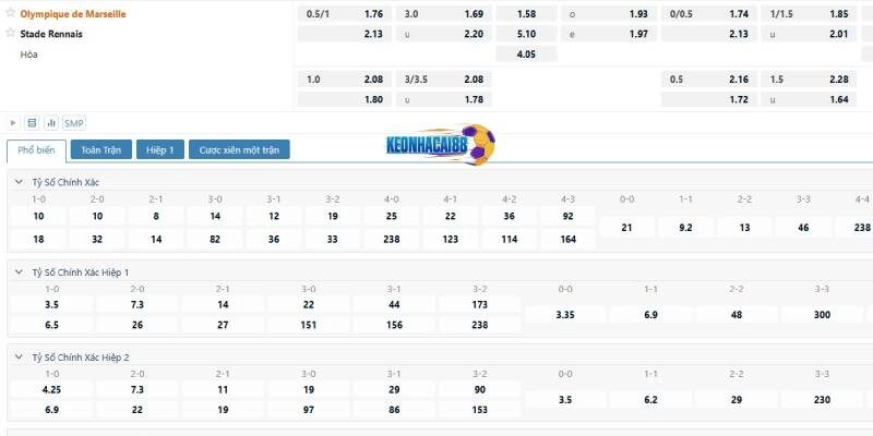 Tỷ lệ kèo trận Marseille vs Rennes