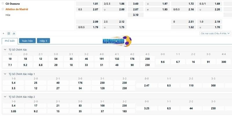Tỉ lệ kèo trận Osasuna vs Atletico Madrid