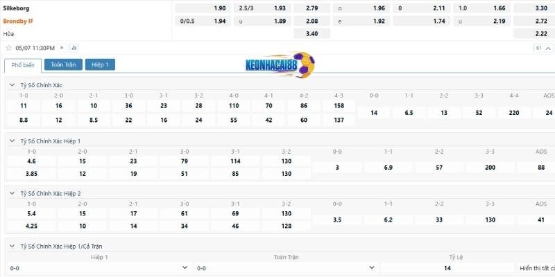 Tỷ lệ kèo trận Silkeborg vs Brondby