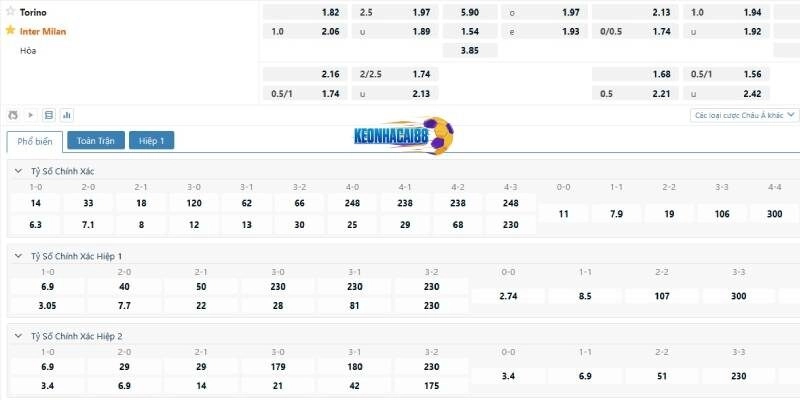 Tỷ lệ kèo trận Torino vs Inter Milan