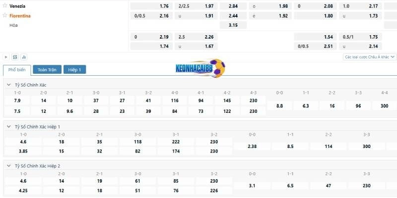 Tỉ lệ kèo trận Venezia vs Fiorentina