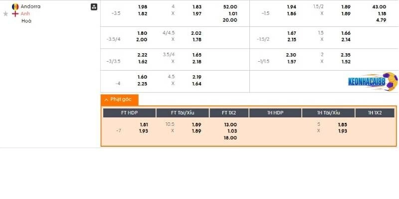 Tỉ lệ kèo trận Andorra vs Anh