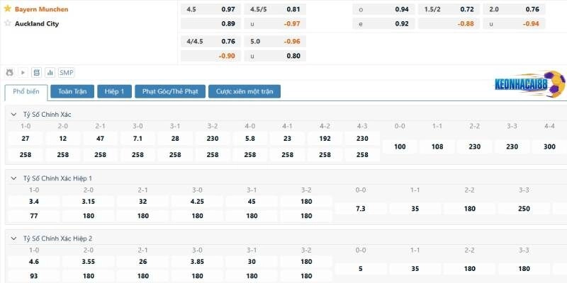 Tỉ lệ kèo trận Bayern Munich vs Auckland City