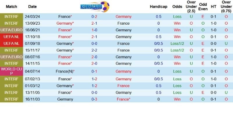 Quá khứ đối đầu giữa Đức và Pháp