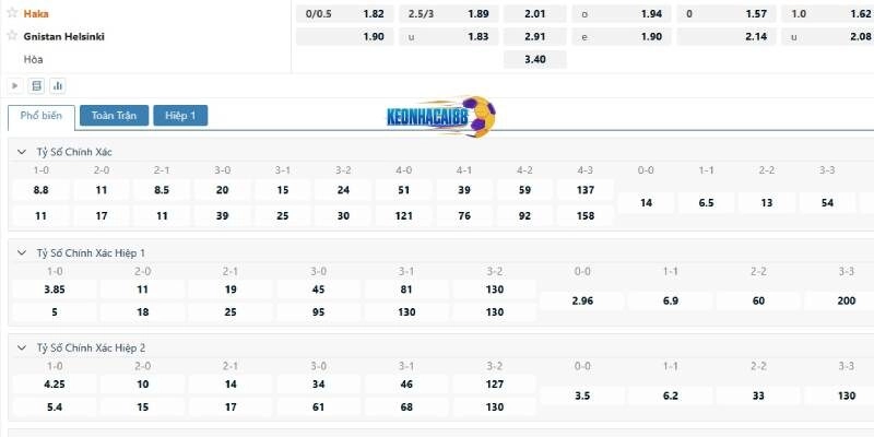 Tỉ lệ kèo trận Haka vs Gnistan Helsinki