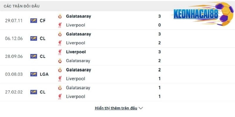 Thành tích đối đầu giữa Galatasaray vs Liverpool