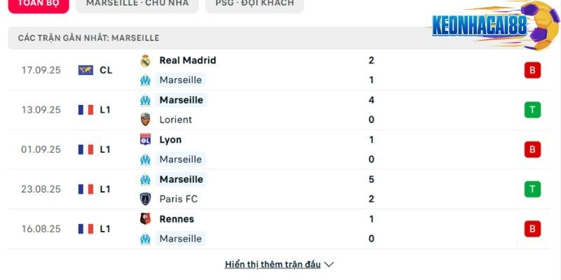 Phong độ Marseille