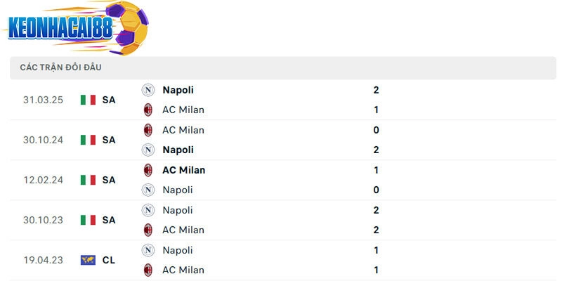 Thành tích đối đầu giữa AC Milan vs Napoli trong quá khứ
