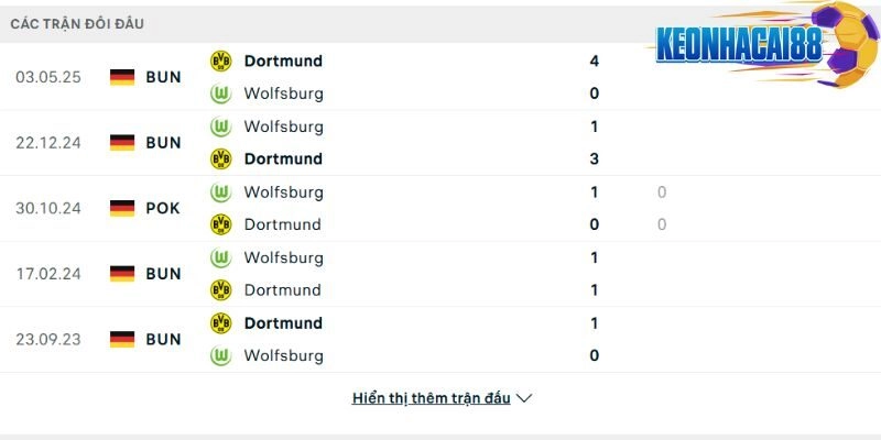 Thành tích đối đầu giữa Dortmund vs Wolfsburg