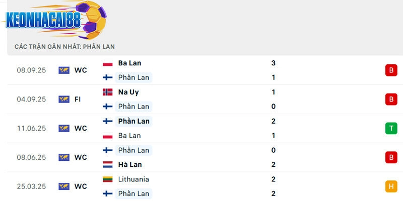 Phong độ của Phần Lan