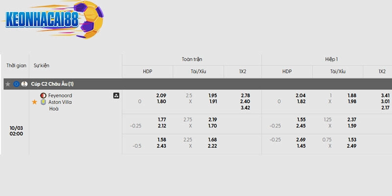 Tỷ lệ kèo trận đấu Feyenoord vs Aston Villa
