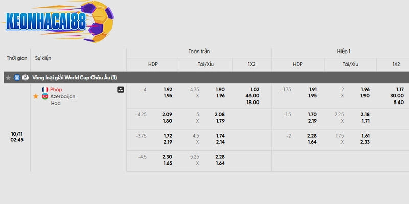 Tỷ lệ kèo trận đấu Pháp vs Azerbaijan